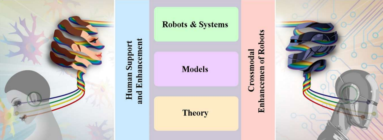 integration initiatives