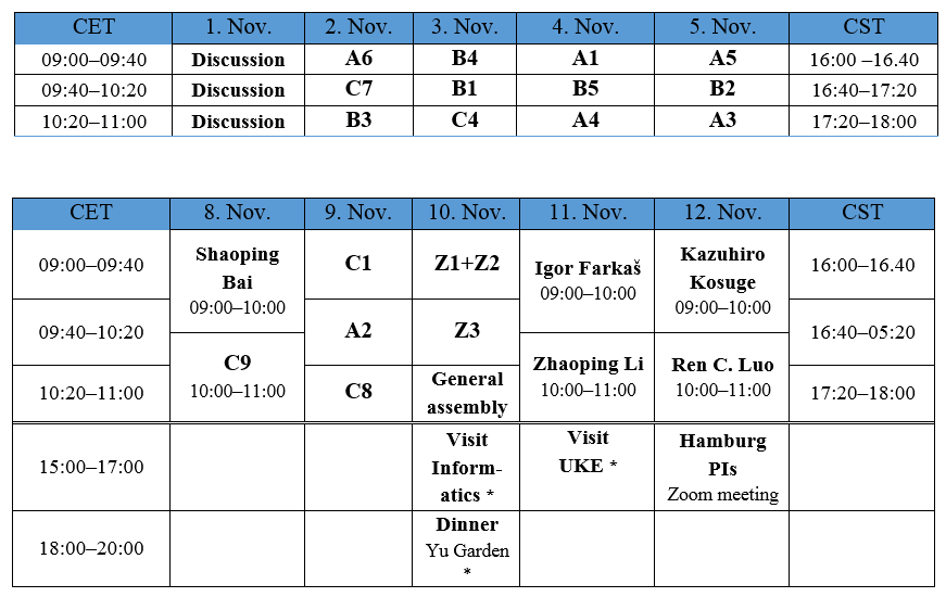 Autumn school 2021 project overview