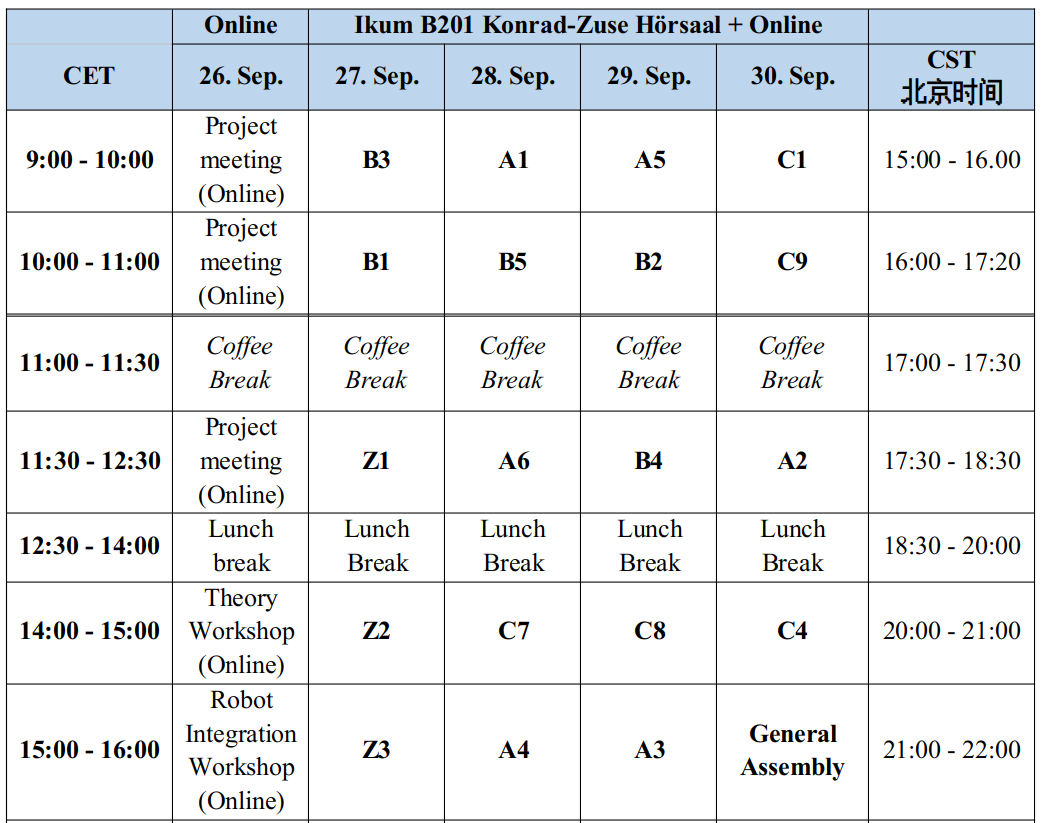 CML summer school 2022 week 2 overview